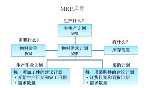 管理信息系統對企業管理的核心價值