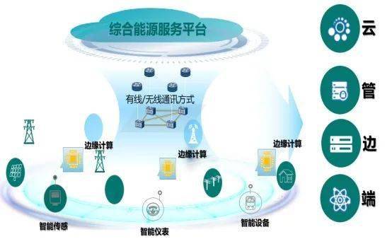 高新區(qū)服務(wù)類企業(yè)巡禮第三波 卓越管理，驅(qū)動(dòng)未來